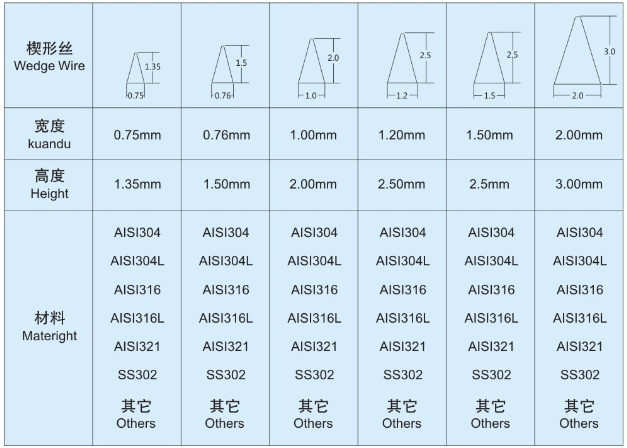 固液分離機(jī)篩網(wǎng)_http://m.j9rq5.cn_不銹鋼楔形絲篩網(wǎng)_第6張