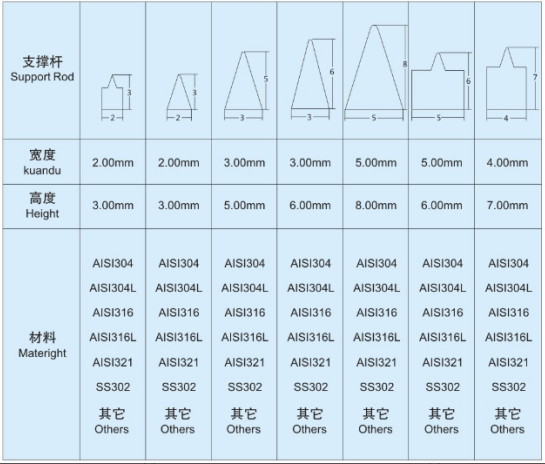 固液分離機(jī)篩網(wǎng)_http://m.j9rq5.cn_不銹鋼楔形絲篩網(wǎng)_第7張