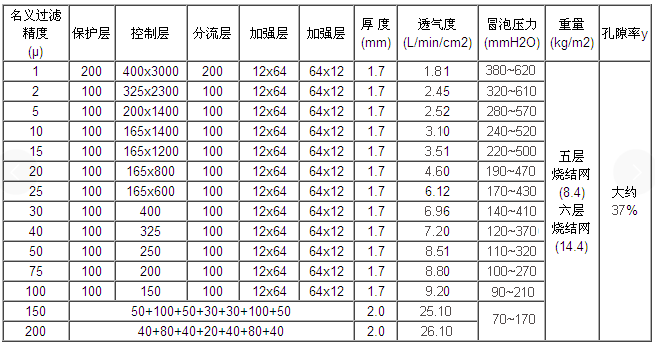 真空上料機(jī)空氣呼吸閥_http://m.j9rq5.cn_不銹鋼折疊濾芯_第3張