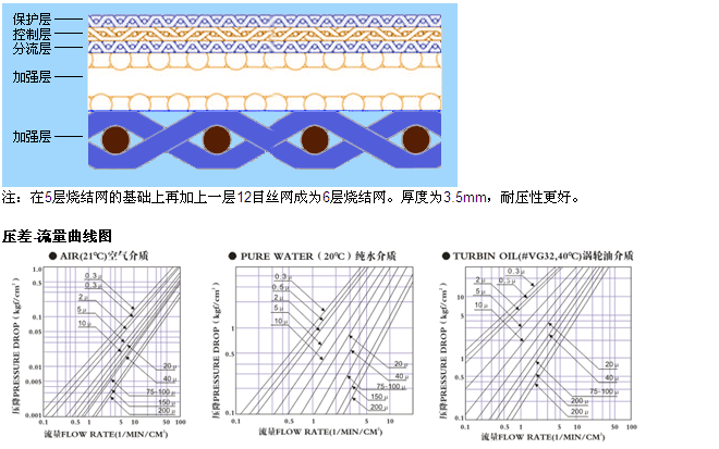 真空上料機(jī)空氣呼吸閥_http://m.j9rq5.cn_不銹鋼折疊濾芯_第4張