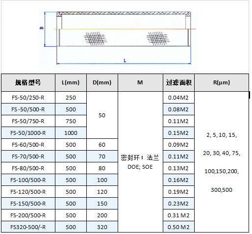 真空上料機(jī)空氣呼吸閥_http://m.j9rq5.cn_不銹鋼折疊濾芯_第5張