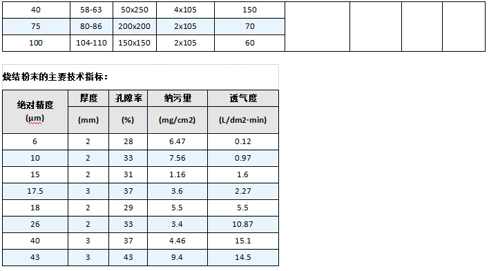 真空上料機(jī)空氣呼吸閥_http://m.j9rq5.cn_不銹鋼折疊濾芯_第7張