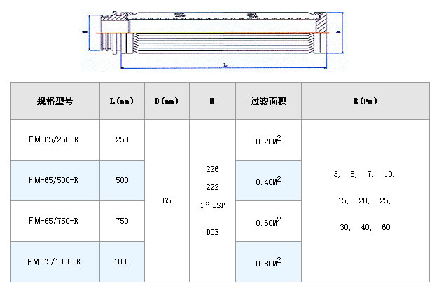 電廠濾芯_http://m.j9rq5.cn_不銹鋼折疊濾芯_第2張