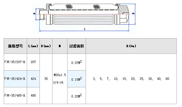 電廠濾芯_http://m.j9rq5.cn_不銹鋼折疊濾芯_第3張