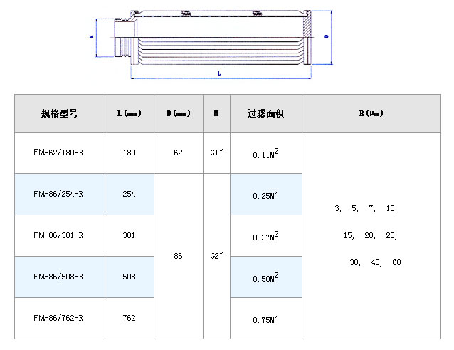 電廠濾芯_http://m.j9rq5.cn_不銹鋼折疊濾芯_第4張