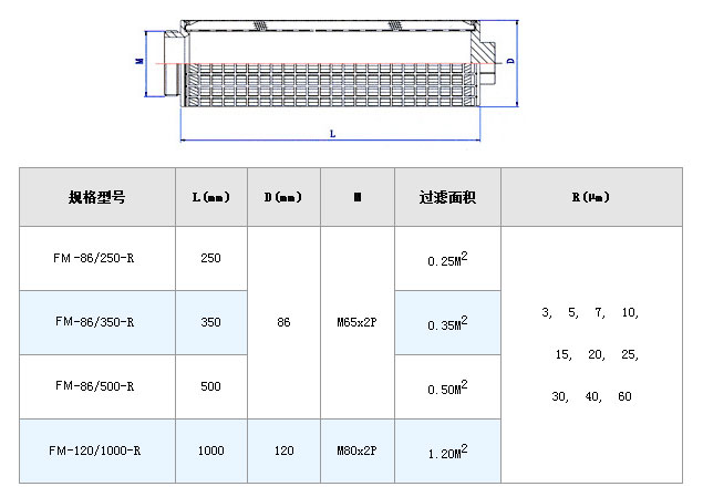 電廠濾芯_http://m.j9rq5.cn_不銹鋼折疊濾芯_第5張