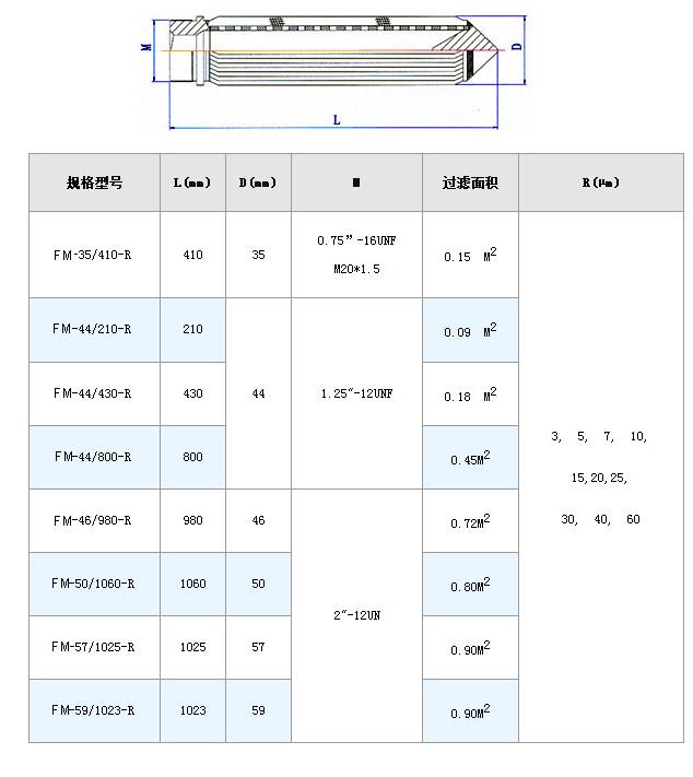 電廠濾芯_http://m.j9rq5.cn_不銹鋼折疊濾芯_第7張
