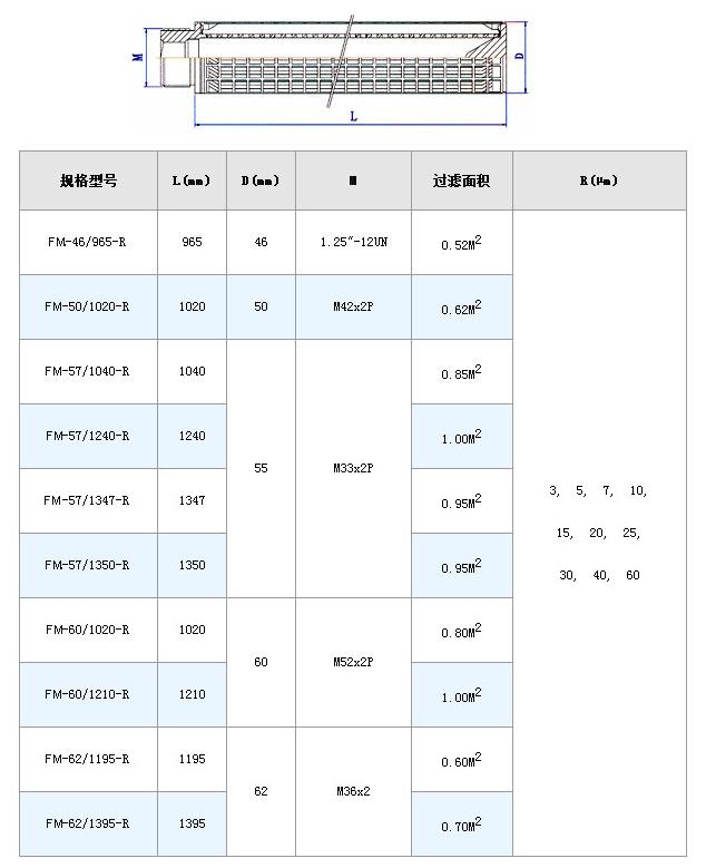 電廠濾芯_http://m.j9rq5.cn_不銹鋼折疊濾芯_第8張